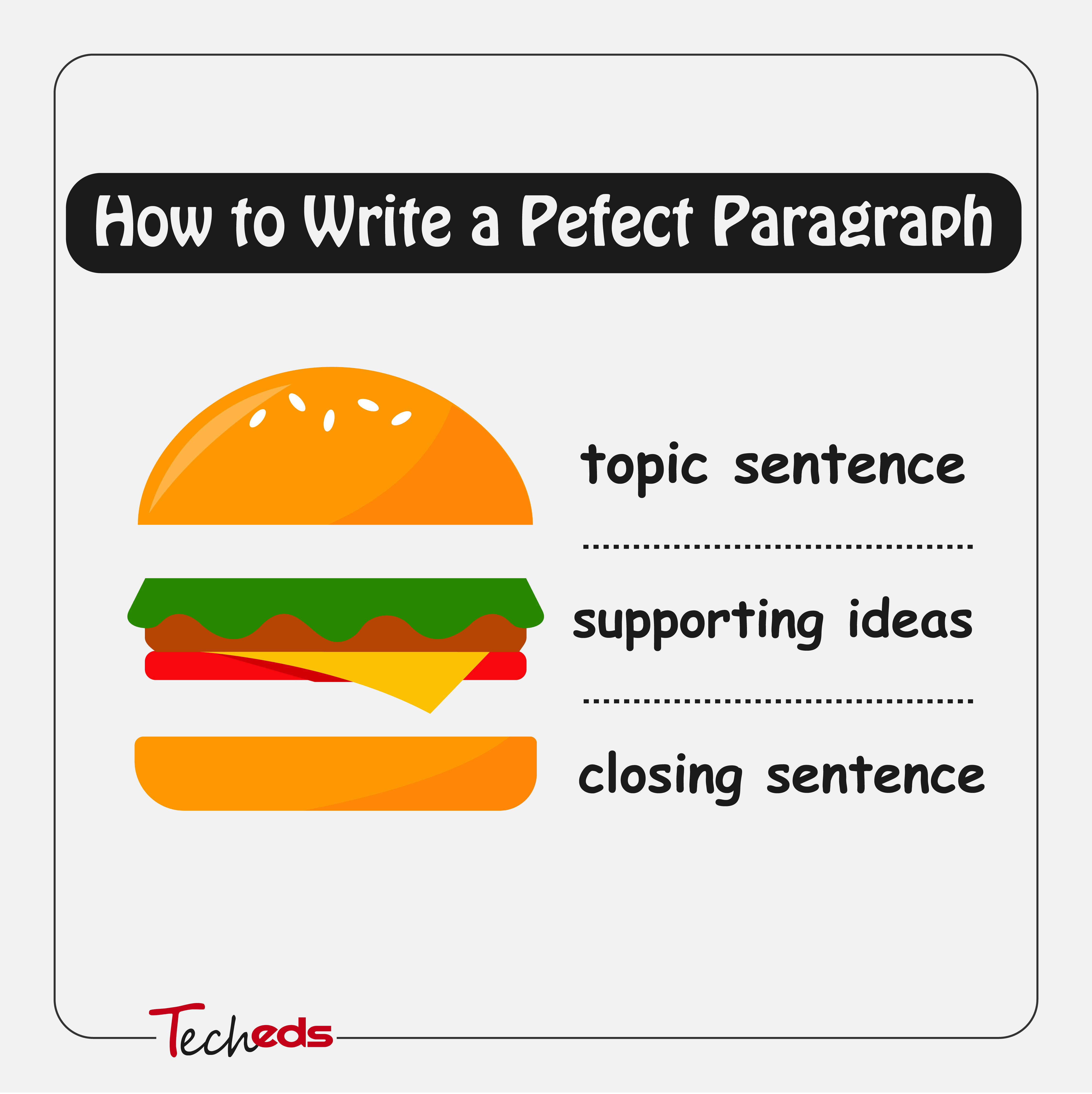 Educational Post #26 How to write a perfect paragraph